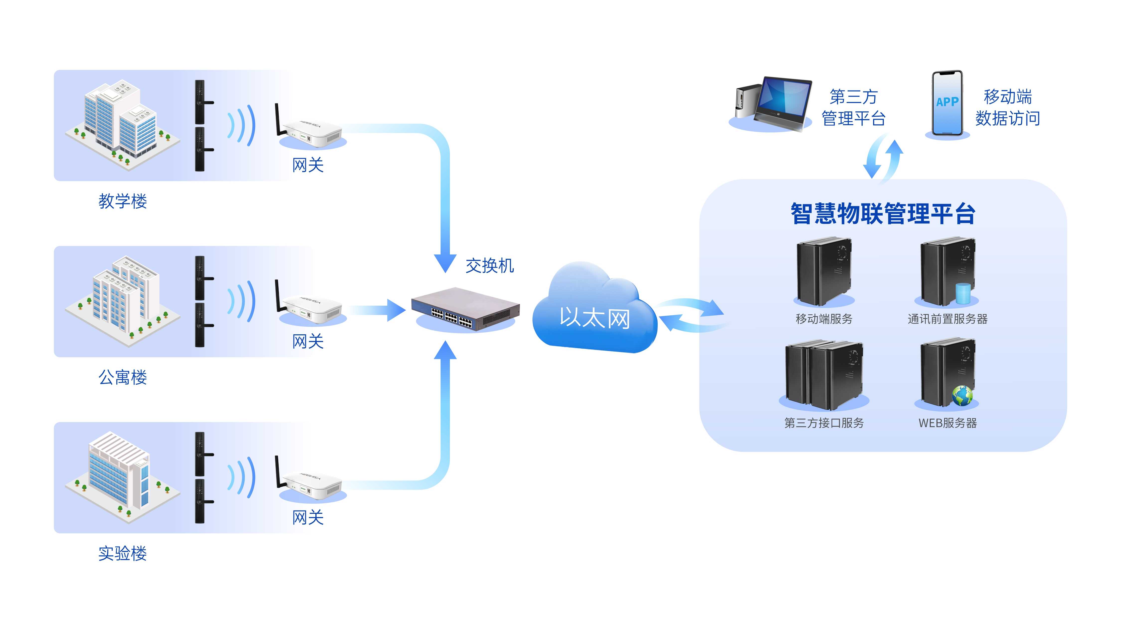 Sub-1G無(wú)線(xiàn)組網(wǎng)